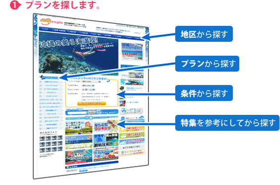 1.プランを探します
